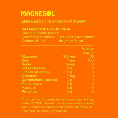Alternative view of Magnesol / Magnesium